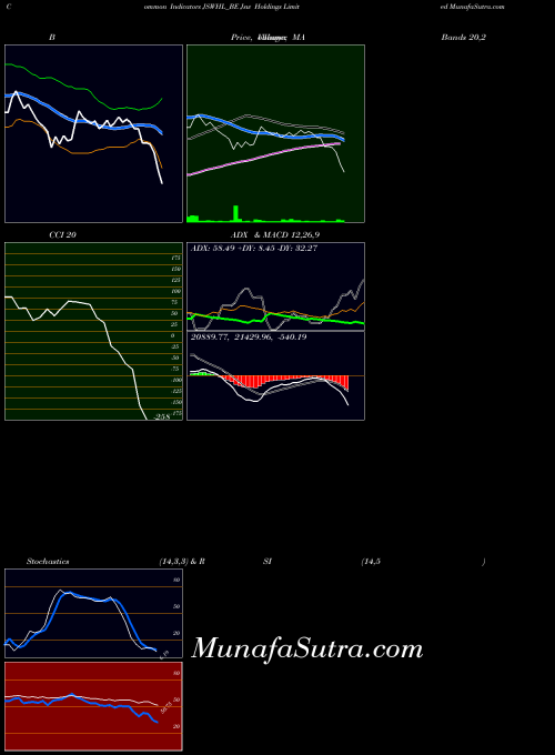 Jsw Holdings indicators chart 