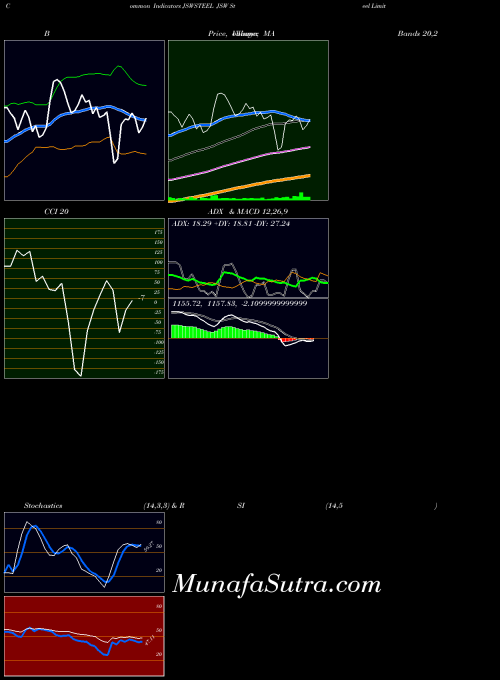 NSE JSW Steel Limited JSWSTEEL RSI indicator, JSW Steel Limited JSWSTEEL indicators RSI technical analysis, JSW Steel Limited JSWSTEEL indicators RSI free charts, JSW Steel Limited JSWSTEEL indicators RSI historical values NSE