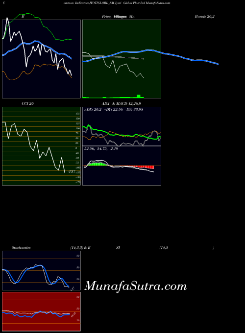 NSE Jyoti Global Plast Ltd JYOTIGLOBL_SM All indicator, Jyoti Global Plast Ltd JYOTIGLOBL_SM indicators All technical analysis, Jyoti Global Plast Ltd JYOTIGLOBL_SM indicators All free charts, Jyoti Global Plast Ltd JYOTIGLOBL_SM indicators All historical values NSE