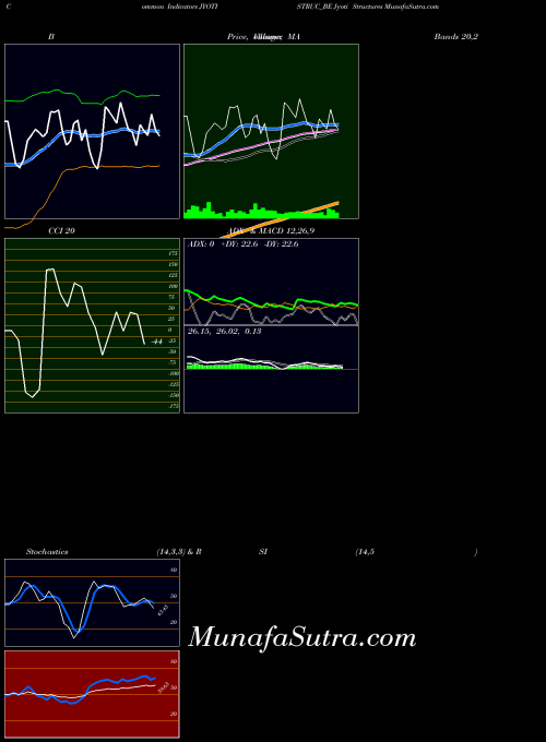 Jyoti Structures indicators chart 