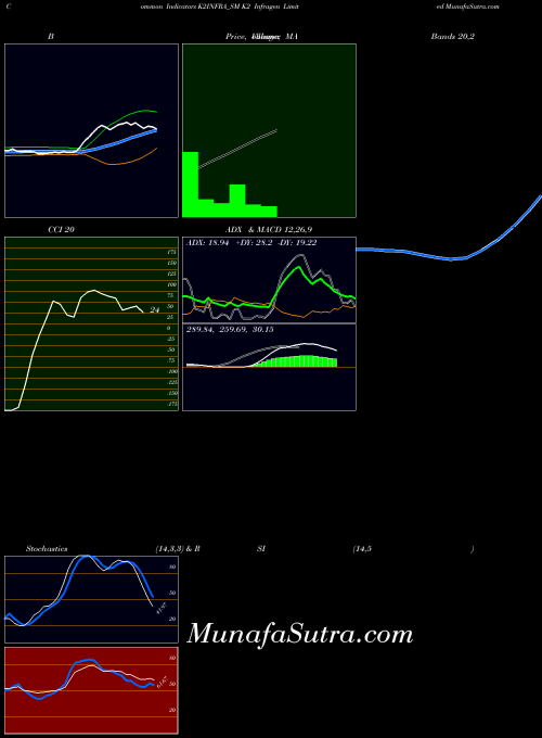 NSE K2 Infragen Limited K2INFRA_SM BollingerBands indicator, K2 Infragen Limited K2INFRA_SM indicators BollingerBands technical analysis, K2 Infragen Limited K2INFRA_SM indicators BollingerBands free charts, K2 Infragen Limited K2INFRA_SM indicators BollingerBands historical values NSE