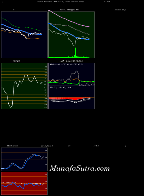 NSE Kabra Extrusion Technik Limited KABRAEXTRU All indicator, Kabra Extrusion Technik Limited KABRAEXTRU indicators All technical analysis, Kabra Extrusion Technik Limited KABRAEXTRU indicators All free charts, Kabra Extrusion Technik Limited KABRAEXTRU indicators All historical values NSE