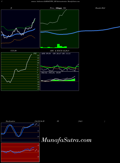 Kabraextrusion indicators chart 