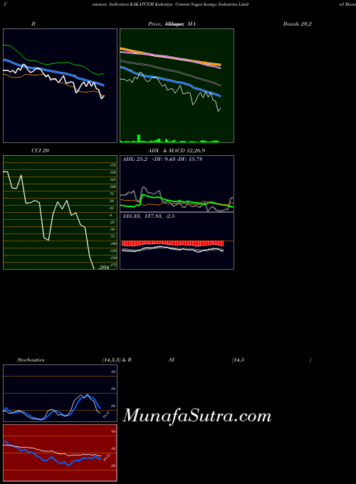 Kakatiya Cement indicators chart 