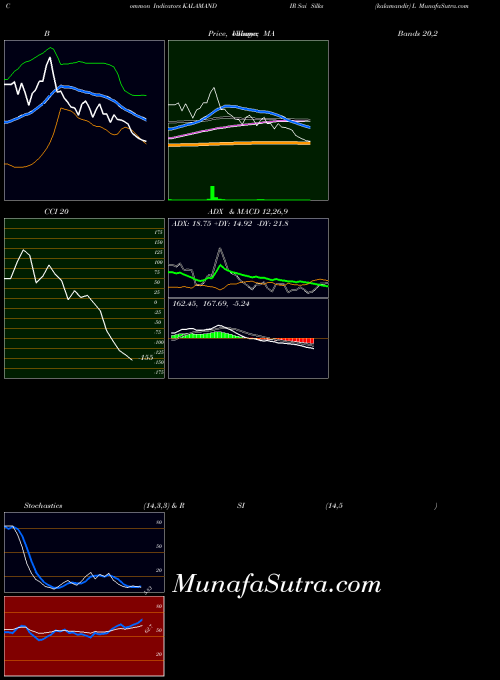 NSE Sai Silks (kalamandir) L KALAMANDIR All indicator, Sai Silks (kalamandir) L KALAMANDIR indicators All technical analysis, Sai Silks (kalamandir) L KALAMANDIR indicators All free charts, Sai Silks (kalamandir) L KALAMANDIR indicators All historical values NSE