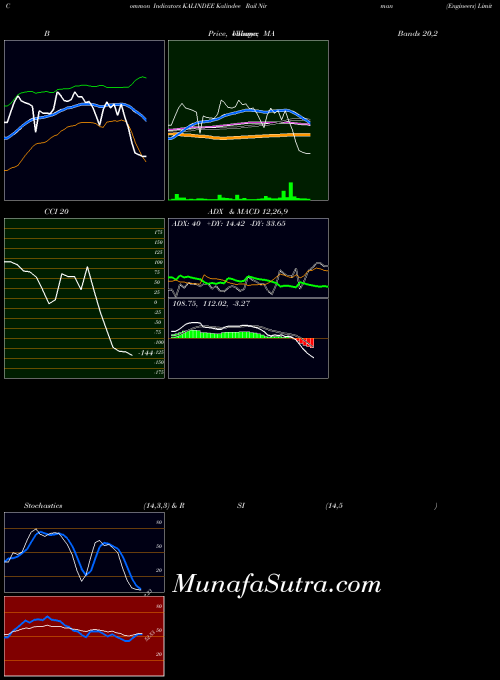 NSE Kalindee Rail Nirman (Engineers) Limited KALINDEE All indicator, Kalindee Rail Nirman (Engineers) Limited KALINDEE indicators All technical analysis, Kalindee Rail Nirman (Engineers) Limited KALINDEE indicators All free charts, Kalindee Rail Nirman (Engineers) Limited KALINDEE indicators All historical values NSE