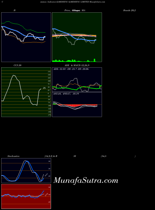 NSE KAMDHENU LIMITED KAMDHENU All indicator, KAMDHENU LIMITED KAMDHENU indicators All technical analysis, KAMDHENU LIMITED KAMDHENU indicators All free charts, KAMDHENU LIMITED KAMDHENU indicators All historical values NSE