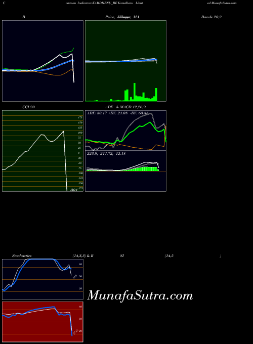 Kamdhenu indicators chart 