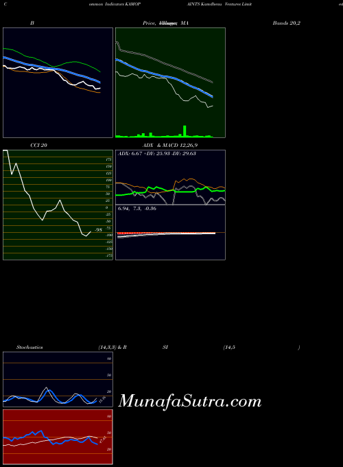 Kamdhenu Ventures indicators chart 