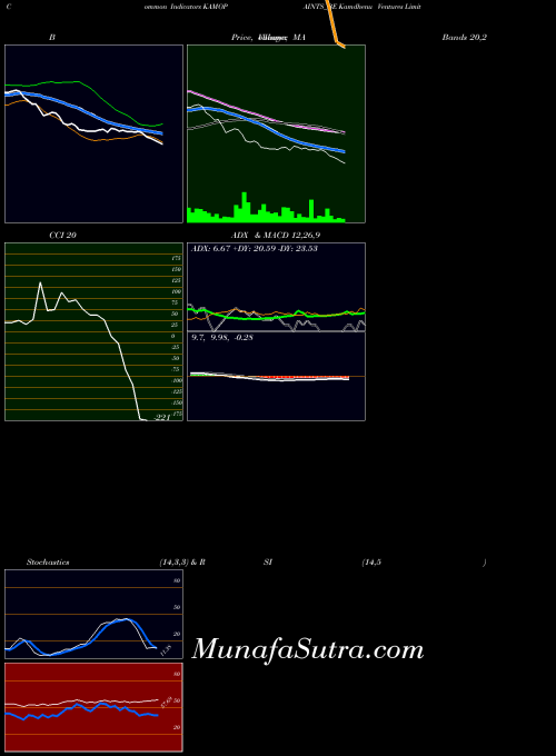 Kamdhenu Ventures indicators chart 