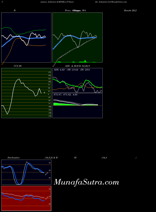 NSE Karnika Industries Ltd KARNIKA_ST All indicator, Karnika Industries Ltd KARNIKA_ST indicators All technical analysis, Karnika Industries Ltd KARNIKA_ST indicators All free charts, Karnika Industries Ltd KARNIKA_ST indicators All historical values NSE