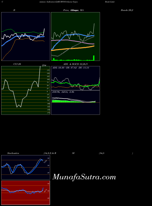 NSE Karur Vysya Bank Limited KARURVYSYA BollingerBands indicator, Karur Vysya Bank Limited KARURVYSYA indicators BollingerBands technical analysis, Karur Vysya Bank Limited KARURVYSYA indicators BollingerBands free charts, Karur Vysya Bank Limited KARURVYSYA indicators BollingerBands historical values NSE