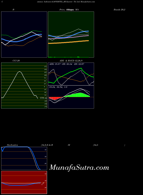 NSE Kavveri Tel. Ltd. KAVVERITEL_BE All indicator, Kavveri Tel. Ltd. KAVVERITEL_BE indicators All technical analysis, Kavveri Tel. Ltd. KAVVERITEL_BE indicators All free charts, Kavveri Tel. Ltd. KAVVERITEL_BE indicators All historical values NSE