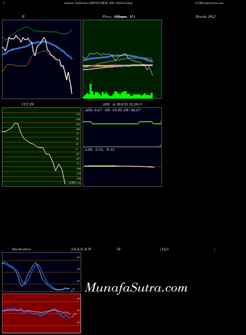 NSE Kbc Global Limited KBCGLOBAL All indicator, Kbc Global Limited KBCGLOBAL indicators All technical analysis, Kbc Global Limited KBCGLOBAL indicators All free charts, Kbc Global Limited KBCGLOBAL indicators All historical values NSE