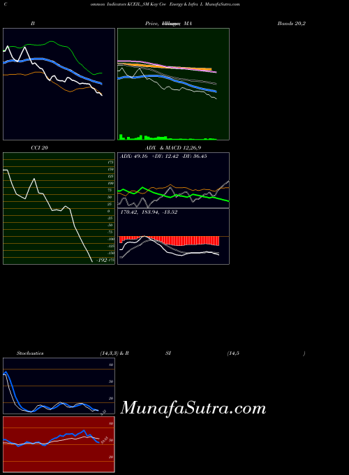 NSE Kay Cee Energy & Infra L KCEIL_SM All indicator, Kay Cee Energy & Infra L KCEIL_SM indicators All technical analysis, Kay Cee Energy & Infra L KCEIL_SM indicators All free charts, Kay Cee Energy & Infra L KCEIL_SM indicators All historical values NSE