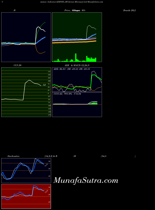 Kernex Microsys indicators chart 