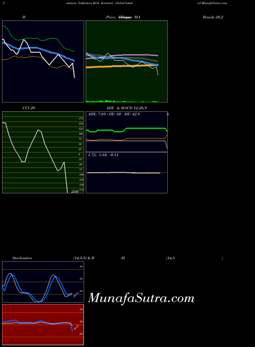 NSE Karuturi Global Limited KGL BollingerBands indicator, Karuturi Global Limited KGL indicators BollingerBands technical analysis, Karuturi Global Limited KGL indicators BollingerBands free charts, Karuturi Global Limited KGL indicators BollingerBands historical values NSE