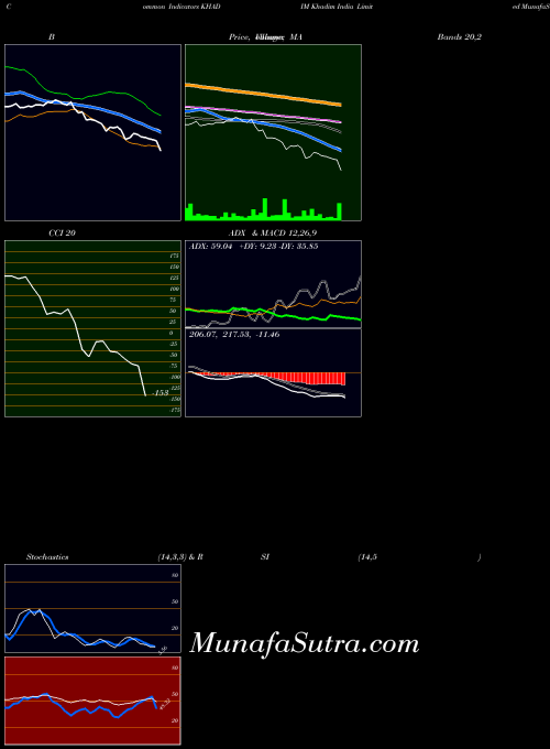 NSE Khadim India Limited KHADIM PriceVolume indicator, Khadim India Limited KHADIM indicators PriceVolume technical analysis, Khadim India Limited KHADIM indicators PriceVolume free charts, Khadim India Limited KHADIM indicators PriceVolume historical values NSE