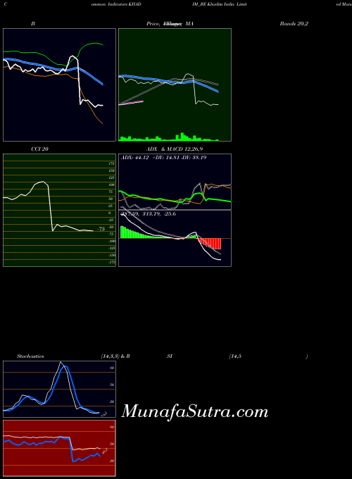 Khadim India indicators chart 