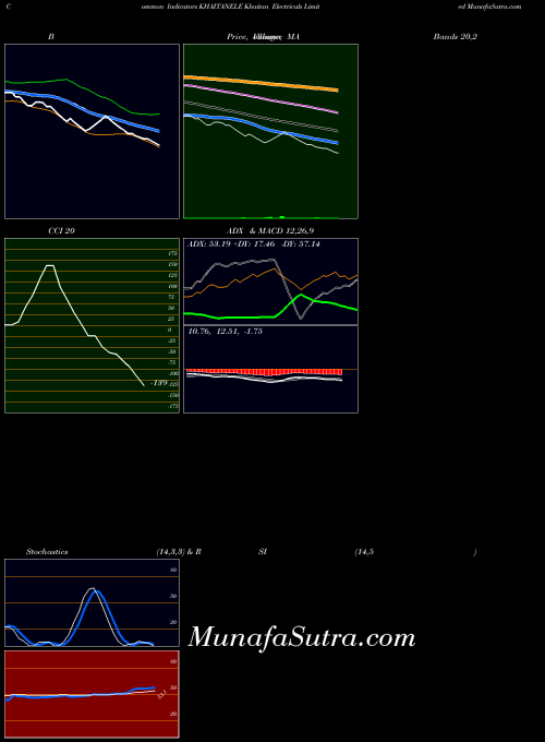 NSE Khaitan Electricals Limited KHAITANELE All indicator, Khaitan Electricals Limited KHAITANELE indicators All technical analysis, Khaitan Electricals Limited KHAITANELE indicators All free charts, Khaitan Electricals Limited KHAITANELE indicators All historical values NSE