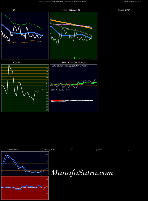 NSE Khandwala Securities Limited KHANDSE All indicator, Khandwala Securities Limited KHANDSE indicators All technical analysis, Khandwala Securities Limited KHANDSE indicators All free charts, Khandwala Securities Limited KHANDSE indicators All historical values NSE