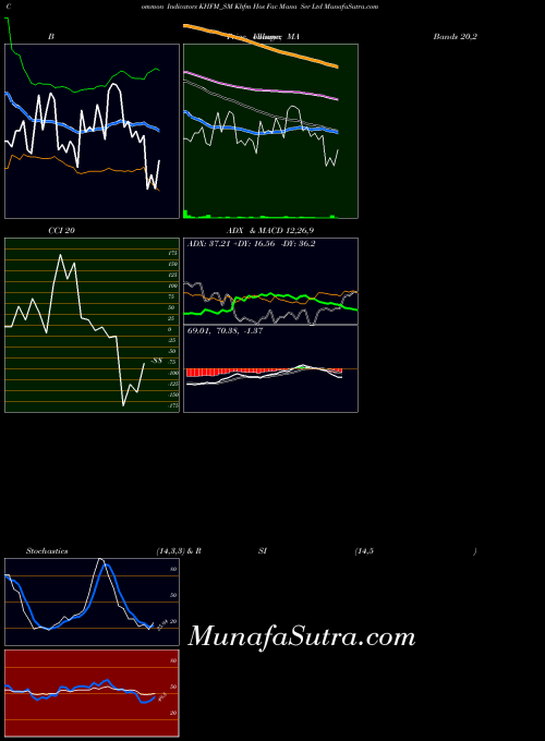 Khfm Hos indicators chart 