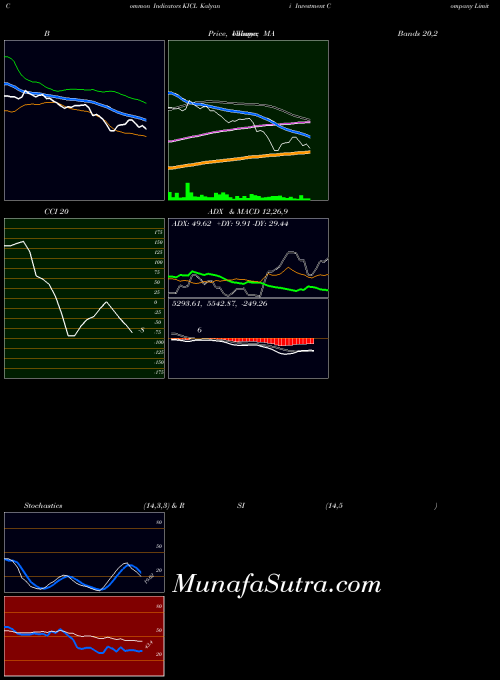 NSE Kalyani Investment Company Limited KICL All indicator, Kalyani Investment Company Limited KICL indicators All technical analysis, Kalyani Investment Company Limited KICL indicators All free charts, Kalyani Investment Company Limited KICL indicators All historical values NSE