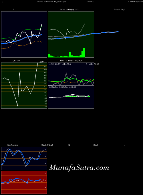 Kalyani Invest indicators chart 