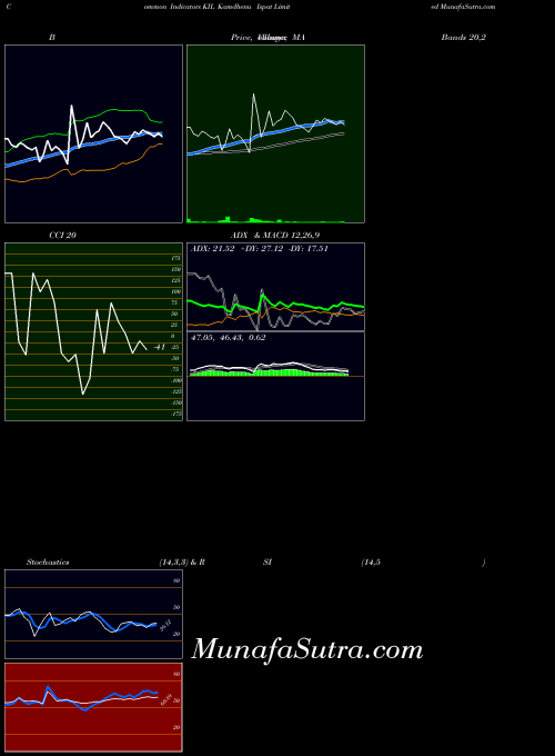 Kamdhenu Ispat indicators chart 