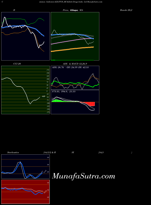 NSE Kilitch Drugs India Ltd KILITCH_BE All indicator, Kilitch Drugs India Ltd KILITCH_BE indicators All technical analysis, Kilitch Drugs India Ltd KILITCH_BE indicators All free charts, Kilitch Drugs India Ltd KILITCH_BE indicators All historical values NSE