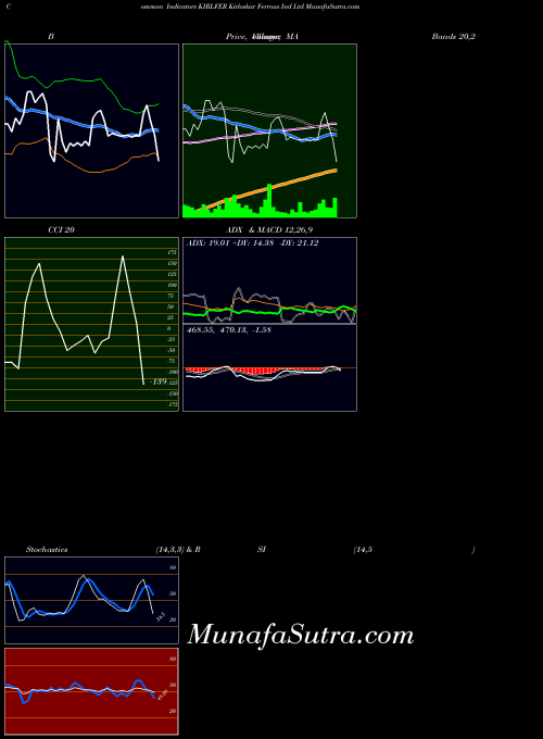 NSE Kirloskar Ferrous Ind Ltd KIRLFER All indicator, Kirloskar Ferrous Ind Ltd KIRLFER indicators All technical analysis, Kirloskar Ferrous Ind Ltd KIRLFER indicators All free charts, Kirloskar Ferrous Ind Ltd KIRLFER indicators All historical values NSE