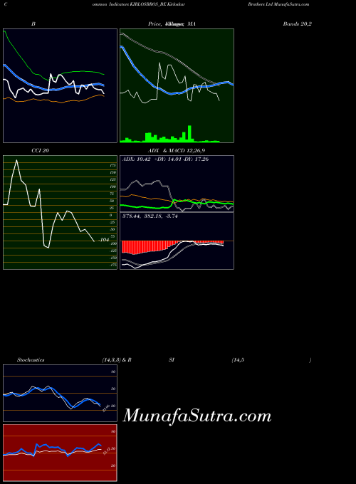 Kirloskar Brothers indicators chart 