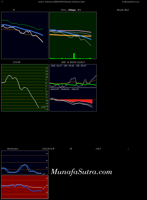 NSE Kirloskar Industries Limited KIRLOSIND MACD indicator, Kirloskar Industries Limited KIRLOSIND indicators MACD technical analysis, Kirloskar Industries Limited KIRLOSIND indicators MACD free charts, Kirloskar Industries Limited KIRLOSIND indicators MACD historical values NSE
