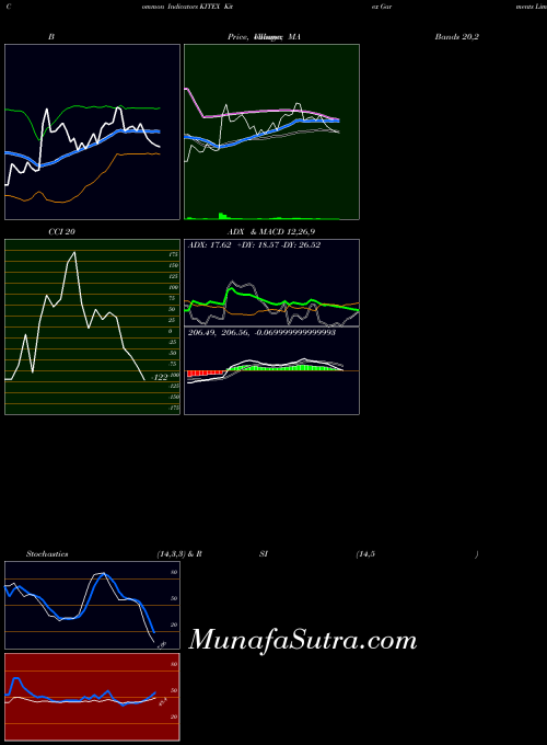 NSE Kitex Garments Limited KITEX All indicator, Kitex Garments Limited KITEX indicators All technical analysis, Kitex Garments Limited KITEX indicators All free charts, Kitex Garments Limited KITEX indicators All historical values NSE