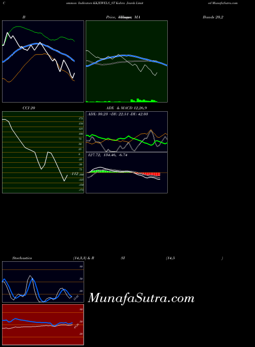NSE Kabra Jewels Limited KKJEWELS_ST All indicator, Kabra Jewels Limited KKJEWELS_ST indicators All technical analysis, Kabra Jewels Limited KKJEWELS_ST indicators All free charts, Kabra Jewels Limited KKJEWELS_ST indicators All historical values NSE