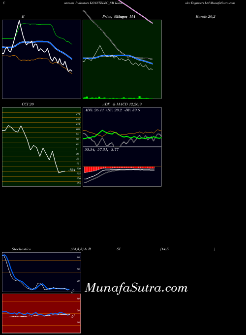 NSE Konstelec Engineers Ltd KONSTELEC_SM All indicator, Konstelec Engineers Ltd KONSTELEC_SM indicators All technical analysis, Konstelec Engineers Ltd KONSTELEC_SM indicators All free charts, Konstelec Engineers Ltd KONSTELEC_SM indicators All historical values NSE