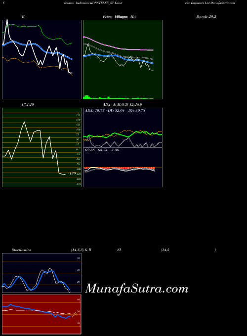 NSE Konstelec Engineers Ltd KONSTELEC_ST All indicator, Konstelec Engineers Ltd KONSTELEC_ST indicators All technical analysis, Konstelec Engineers Ltd KONSTELEC_ST indicators All free charts, Konstelec Engineers Ltd KONSTELEC_ST indicators All historical values NSE