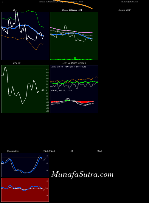 NSE Kontor Space Limited KONTOR_SM All indicator, Kontor Space Limited KONTOR_SM indicators All technical analysis, Kontor Space Limited KONTOR_SM indicators All free charts, Kontor Space Limited KONTOR_SM indicators All historical values NSE