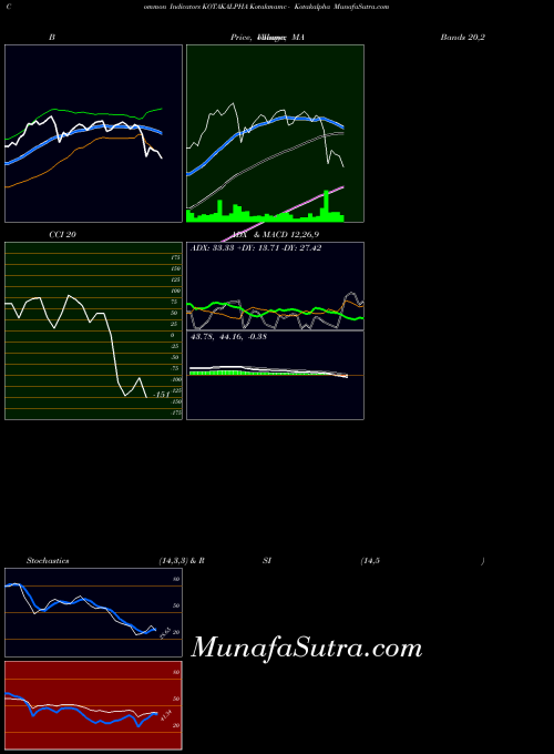 Kotakmamc Kotakalpha indicators chart 