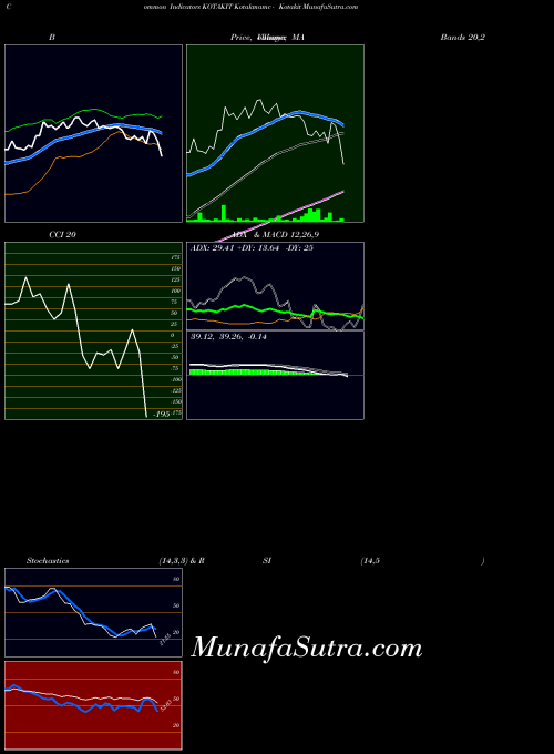 Kotakmamc Kotakit indicators chart 