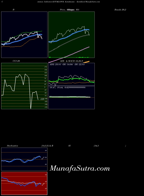 Kotakmamc Kotaklovol indicators chart 