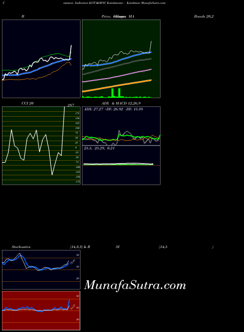 NSE Kotakmamc - Kotakmnc KOTAKMNC All indicator, Kotakmamc - Kotakmnc KOTAKMNC indicators All technical analysis, Kotakmamc - Kotakmnc KOTAKMNC indicators All free charts, Kotakmamc - Kotakmnc KOTAKMNC indicators All historical values NSE