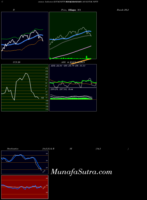 Kotak Mahindra indicators chart 