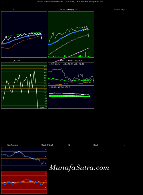 NSE KOTAKMAMC - KTKNV20ETF KOTAKNV20 All indicator, KOTAKMAMC - KTKNV20ETF KOTAKNV20 indicators All technical analysis, KOTAKMAMC - KTKNV20ETF KOTAKNV20 indicators All free charts, KOTAKMAMC - KTKNV20ETF KOTAKNV20 indicators All historical values NSE