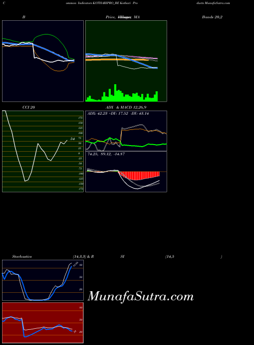 Kothari Products indicators chart 
