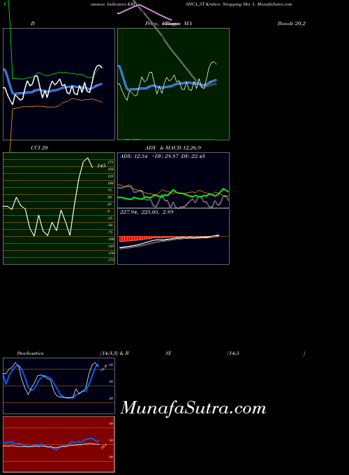 NSE Krishca Strapping Sltn L KRISHCA_ST All indicator, Krishca Strapping Sltn L KRISHCA_ST indicators All technical analysis, Krishca Strapping Sltn L KRISHCA_ST indicators All free charts, Krishca Strapping Sltn L KRISHCA_ST indicators All historical values NSE