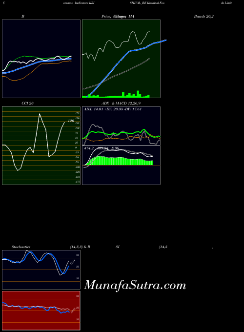 NSE Krishival Foods Limited KRISHIVAL_BE All indicator, Krishival Foods Limited KRISHIVAL_BE indicators All technical analysis, Krishival Foods Limited KRISHIVAL_BE indicators All free charts, Krishival Foods Limited KRISHIVAL_BE indicators All historical values NSE