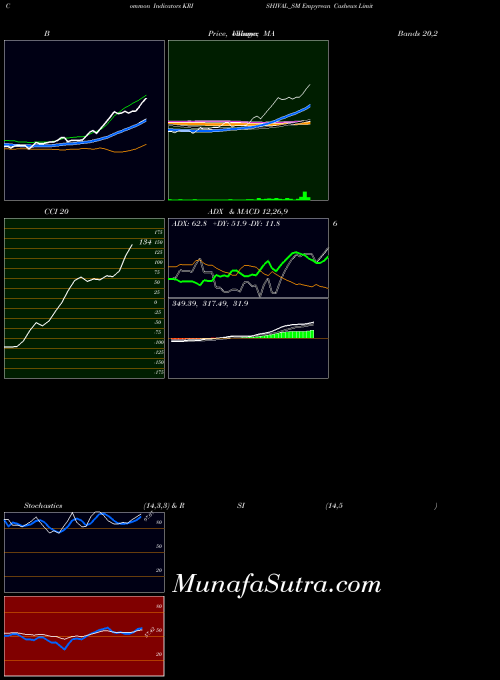 Empyrean Cashews indicators chart 