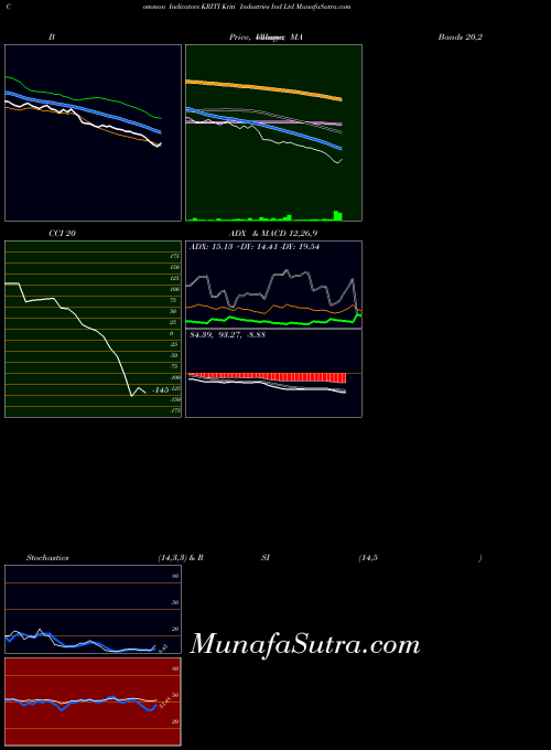 NSE Kriti Industries Ind Ltd KRITI All indicator, Kriti Industries Ind Ltd KRITI indicators All technical analysis, Kriti Industries Ind Ltd KRITI indicators All free charts, Kriti Industries Ind Ltd KRITI indicators All historical values NSE