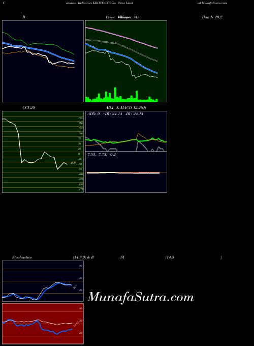 Kritika Wires indicators chart 